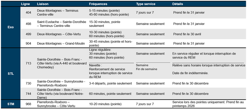REM - Deux-Montagnes REM - Deux-Montagnes